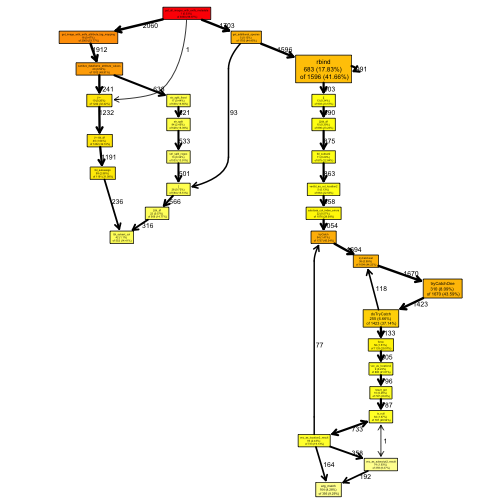 plot of chunk first call graph